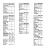 Scheda Tecnica Vaillant ecoTEC Pro VMW Caldaia a Condensazione 28 kW