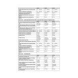 Scheda tecnica Vaillant ecoTEC Plus VMI Caldaia a Condensazione 26 kW con Bollitore 3