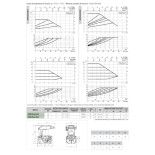 Scheda Tecnica Dab Evoplus Small 40/180 M