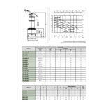 Scheda Tecnica Dab Feka VS 550