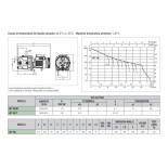 Scheda Tecnica Dab Jet 102 M