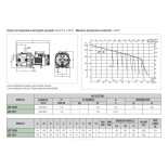 Scheda Tecnica Dab Jet 132 M