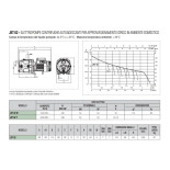 Scheda Tecnica Dab Jet 82 M