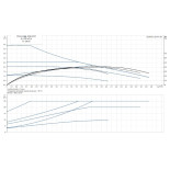 Scheda Tecnica Grundfos Alpha1 L 25-40 180 Circolatore 