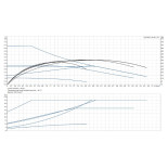 Scheda Tecnica Grundfos Alpha1 L 25-60 130 Circolatore 