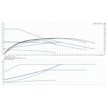 Scheda Tecnica Grundfos Alpha1 L 25-60 180 Circolatore 
