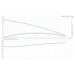 Scheda Tecnica Grundfos Unilift AP12.40.04.A1 Pompa Sommersa Inox
