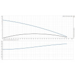 Scheda Tecnica Grundfos Unilift AP12.40.06.A1 Pompa Sommersa Inox