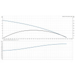 Scheda Tecnica Grundfos Unilift AP12.40.08.A1 Pompa Sommersa Inox