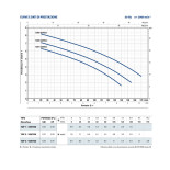 Scheda Tecnica Pedrollo Top 2 Vortex Pompa Sommersa 