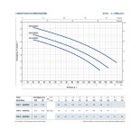 Scheda Tecnica Pedrollo Top 2 Vortex GM Pompa Sommersa 