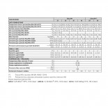 Scheda Tecnica Sime Edea HM 30 2