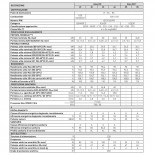 Scheda Tecnica Sime Edea HM 30 3