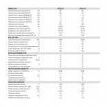 Scheda Tecnica Sime Murelle 30/55 Erp Caldaia 2