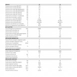 Scheda Tecnica Sime Vera HE 25 2